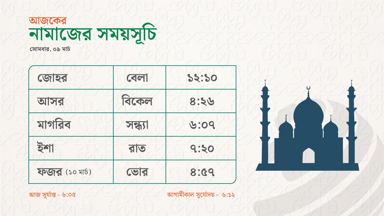 নামাজের সময়সূচি - ০৯ মার্চ ২০২৬