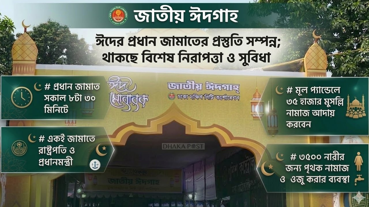 ৩৫ হাজার মুসল্লিকে স্বাগত জানাতে প্রস্তুত জাতীয় ঈদগাহ
