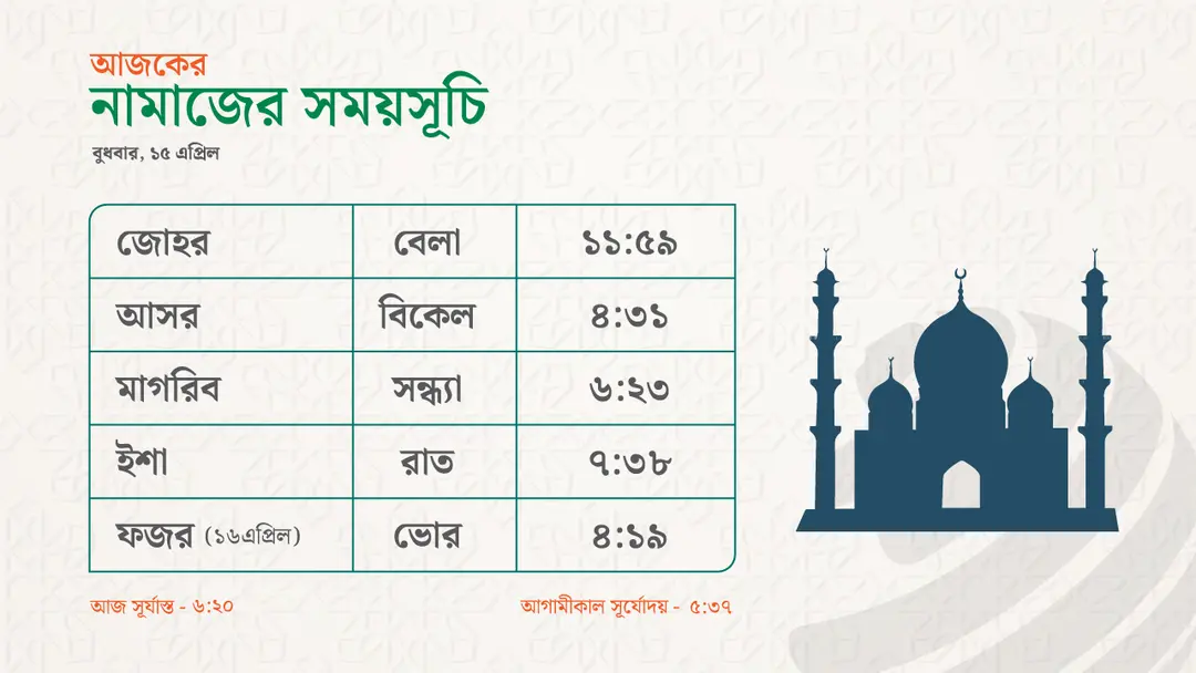 নামাজের সময়সূচি - ১৫ এপ্রিল ২০২৬ নামাজের সময়সূচি - ১৫ এপ্রিল ২০২৬