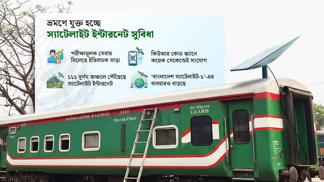 সব আন্তঃনগর ট্রেনে বসছে স্টারলিংক ইন্টারনেট, বাস-ফেরিতেও চালুর পরিকল্পনা