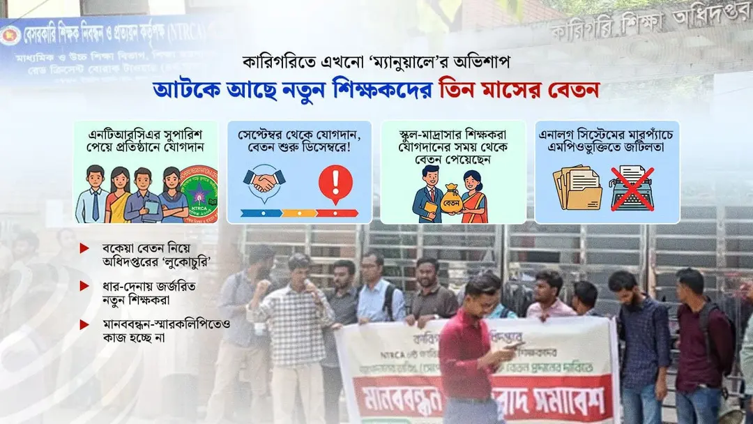 নিয়োগ পাওয়ার পর ৩ মাসের বেতন পাননি কারিগরির ১১০০ শিক্ষক!